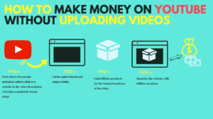 how to make money from YouTube without uploading videos