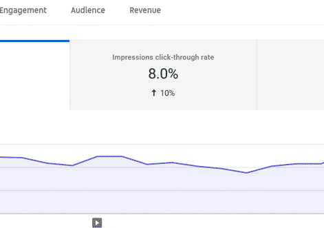 Get YouTube Subscribers fast with click through rate