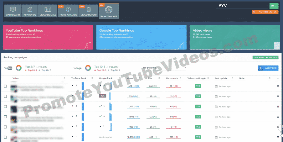 video marketing blaster rank tracker