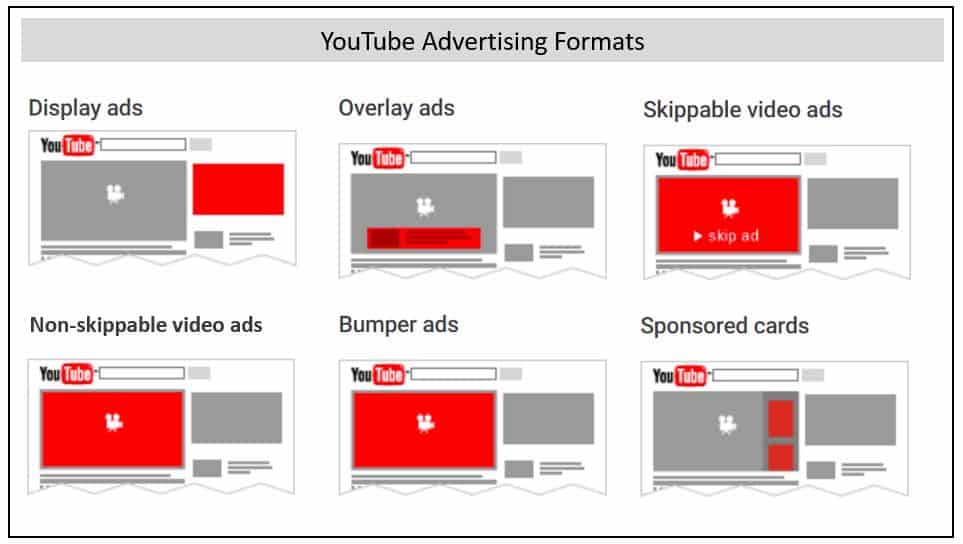 How to Increase  Ad Revenue by Increasing  CPM (Case Study) -  Promote  Videos