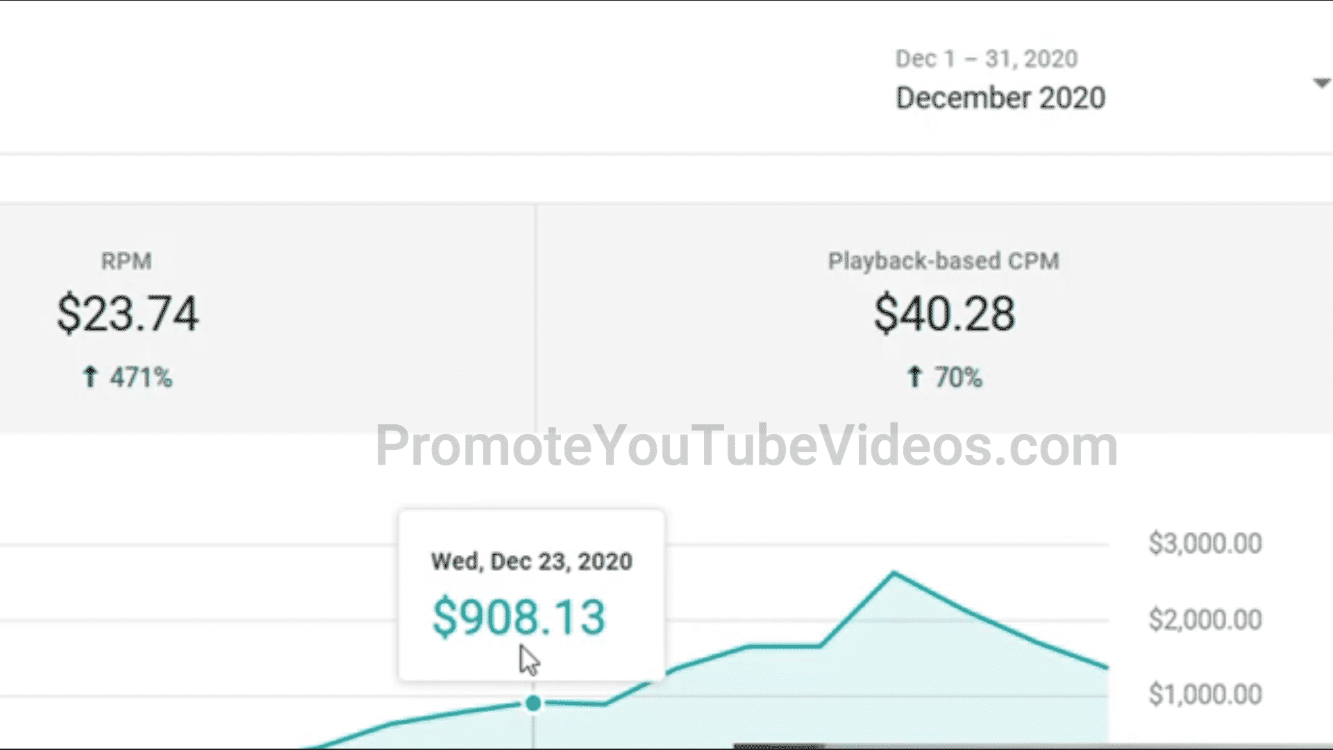 Small  Channel Revenue in 2017! HIGH CPM!!! 