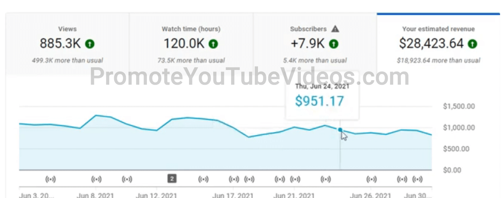 Monetize faceless video for  automation, usa cash cow channel, high  cpm by Franklmark